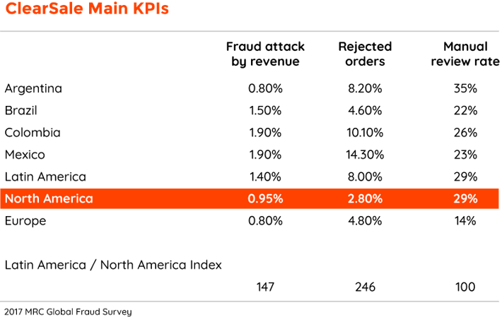 3-ClearSale Main KPIs GLOBAL-1