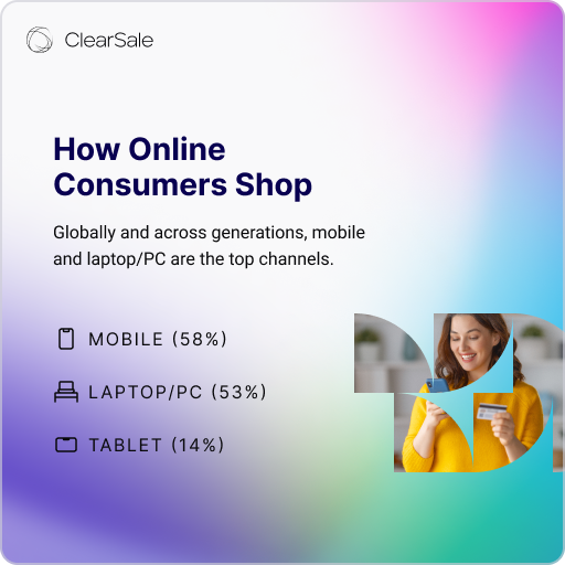How Online Consumers Shop