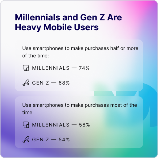 Millenials and Gen Z Are Heavy Mobile Users