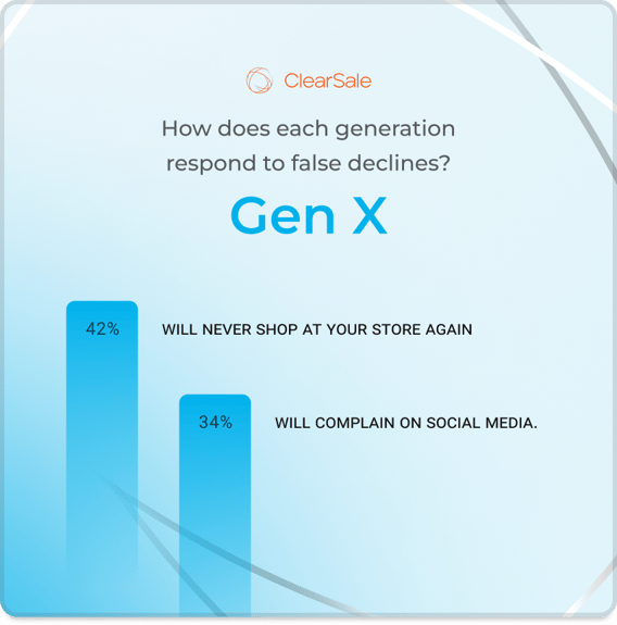 How does each generation respond to false declines_--3@1-5x