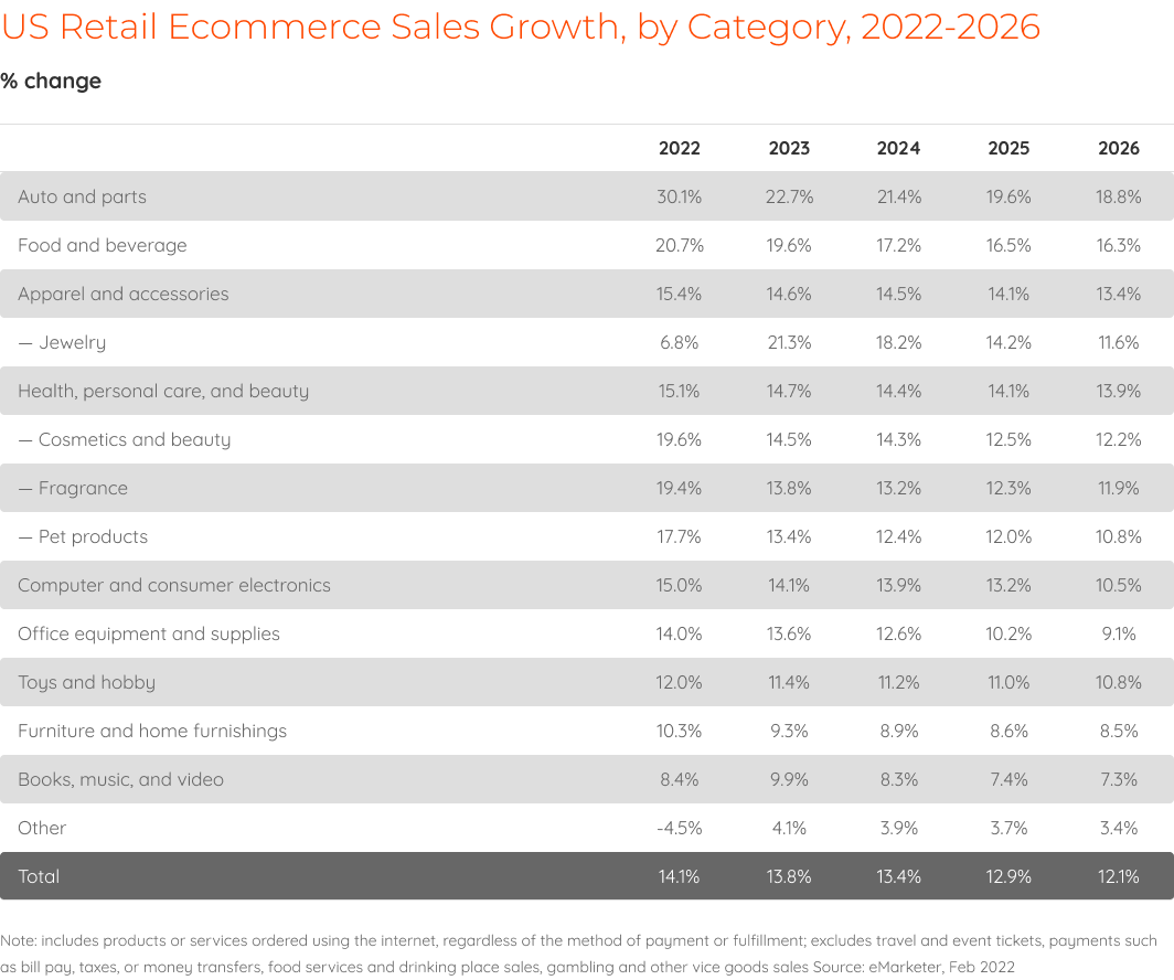 ecommerce-sales-growth-us