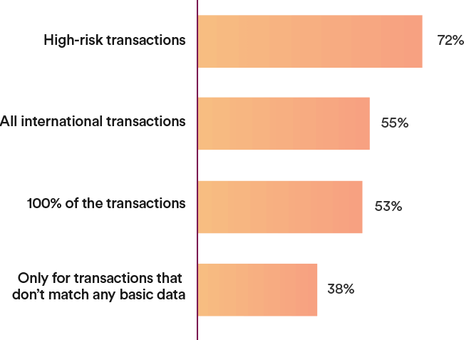 Q: For which transactions will you use 3DS 2.0?