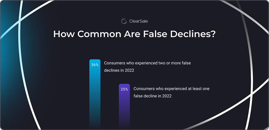 How Common Are False Declines